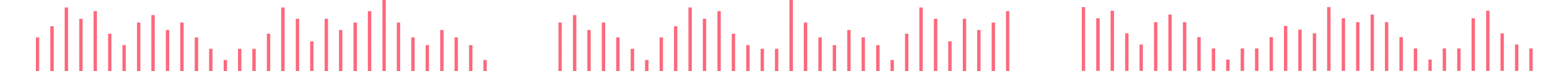 Rythm Animation